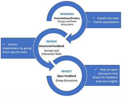 Stakeholder engagement and decarbonization pathways: Meeting the challenges of the COVID-19 pandemic